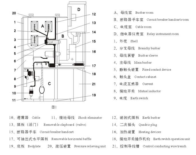 高壓開關柜廠家